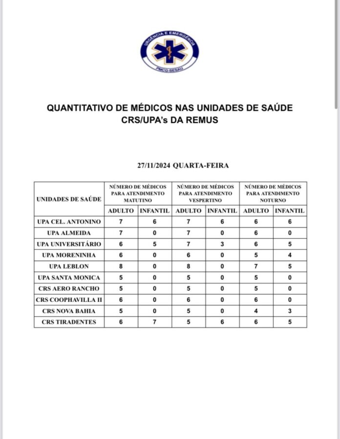 Confira a escala médica desta quarta-feira (27)