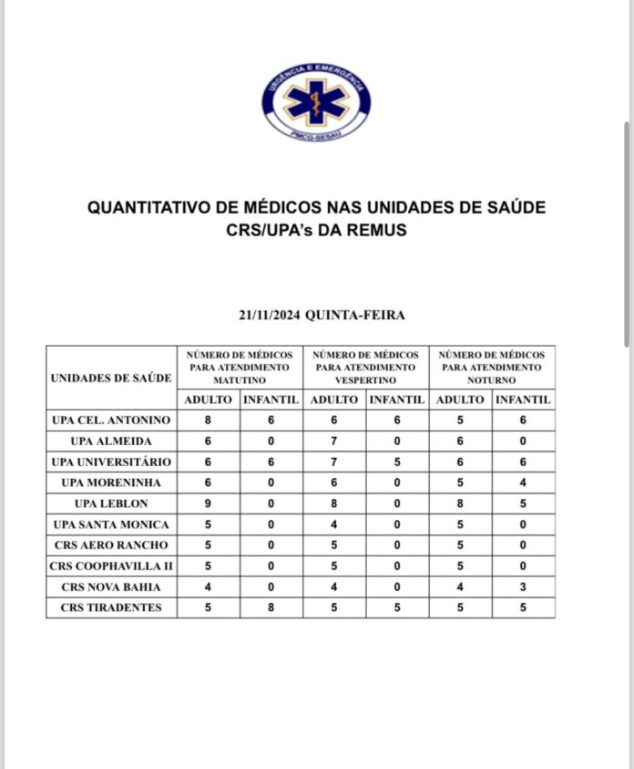Confira a escala médica desta quinta-feira (21)