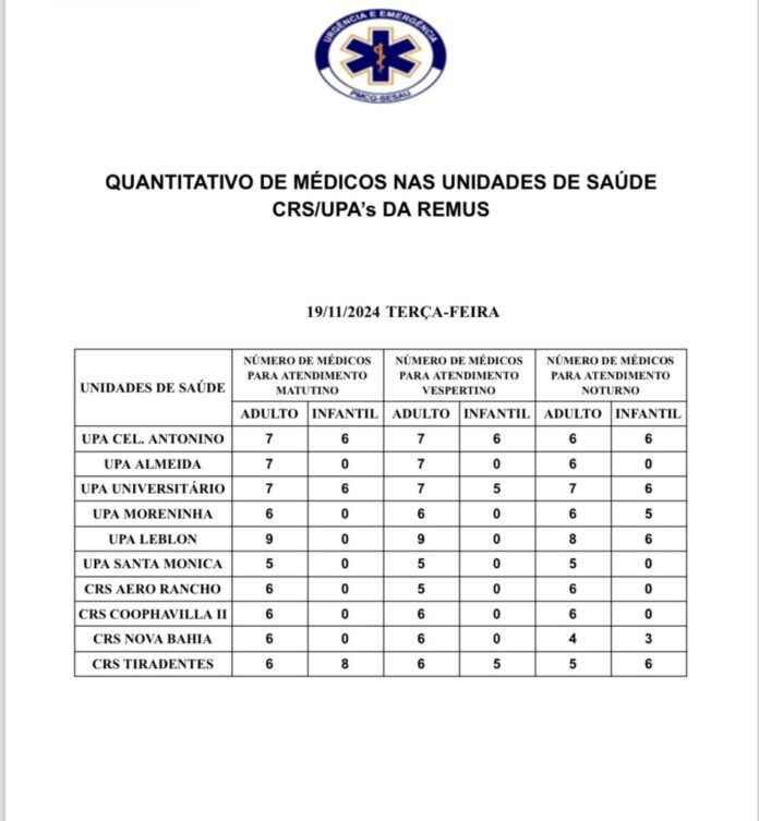 Confira a escala médica desta terça-feira (19)