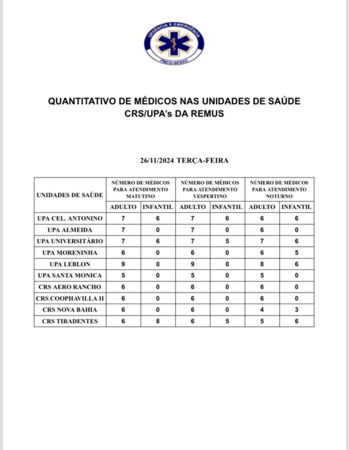 Confira a escala médica desta terça-feira (26)