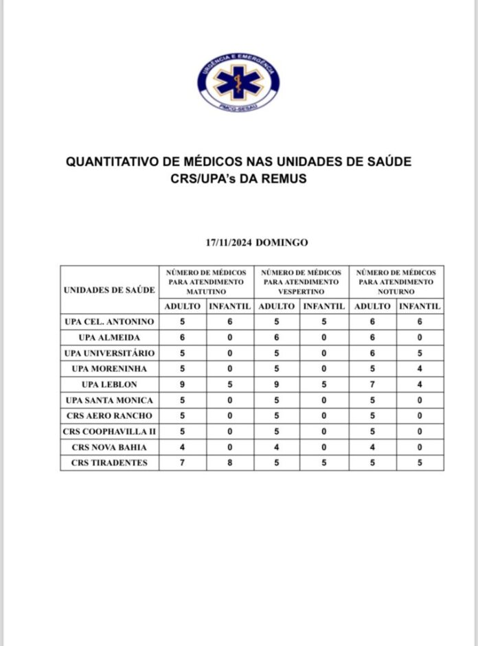 Confira a escala médica deste domingo (17)