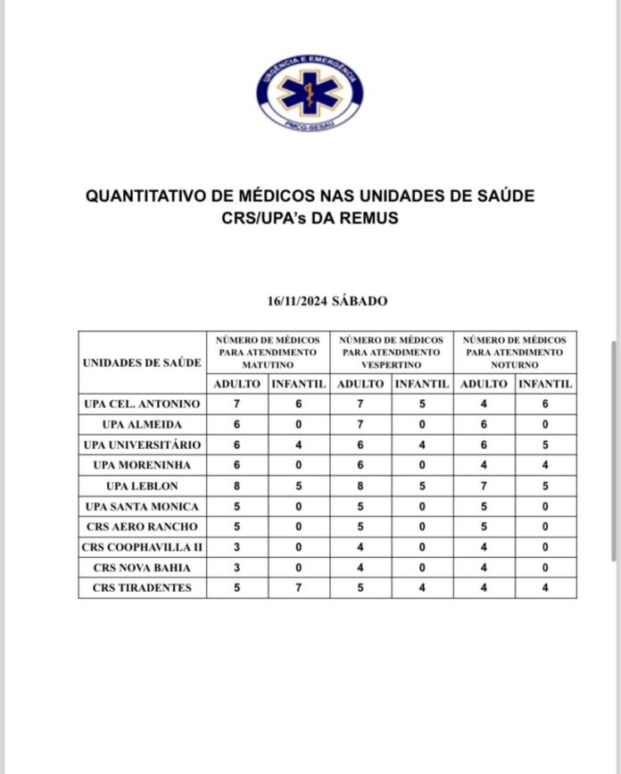 Confira a escala médica deste sábado (16)
