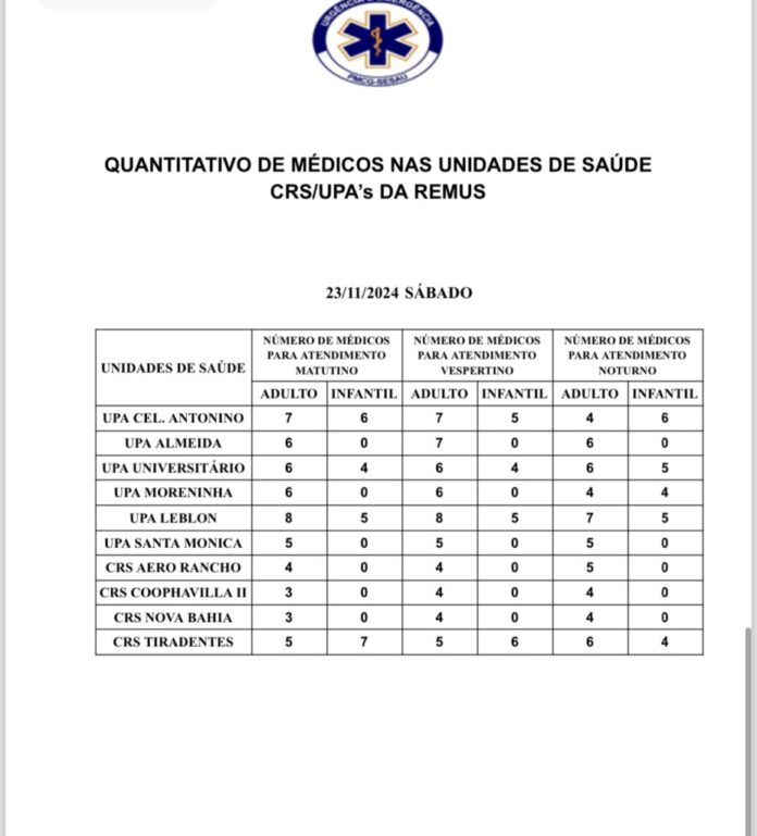 Confira a escala médica deste sábado (23)