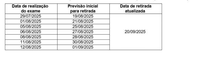 Fez Raio-X pelo SUS? Confira as novas datas para retirada dos laudos 