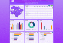 Monitor da Violência Contra a Mulher recebe atualizações e amplia análise de dados no TJMS Monitor da Violência Contra a Mulher recebe atualizações e amplia análise de dados no TJMS